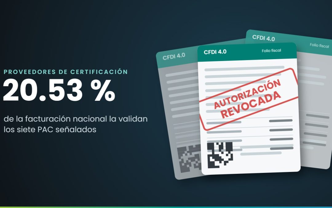 Ilustración de facturas electrónicas CFDI con un sello de autorización revocada; los siete PAC señalados validan el 20.53 % de la facturación nacional