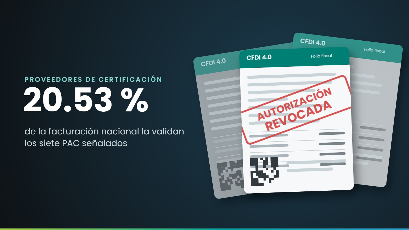 Ilustración de facturas electrónicas CFDI con un sello de autorización revocada; los siete PAC señalados validan el 20.53 % de la facturación nacional